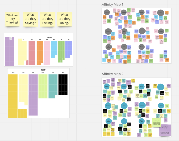 Affinity maps and empathy mapping boards from Continua focus groups