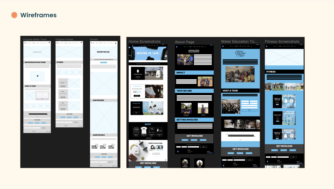 Juglife website wireframes for programs, donate, home, about, water education and fitness pages