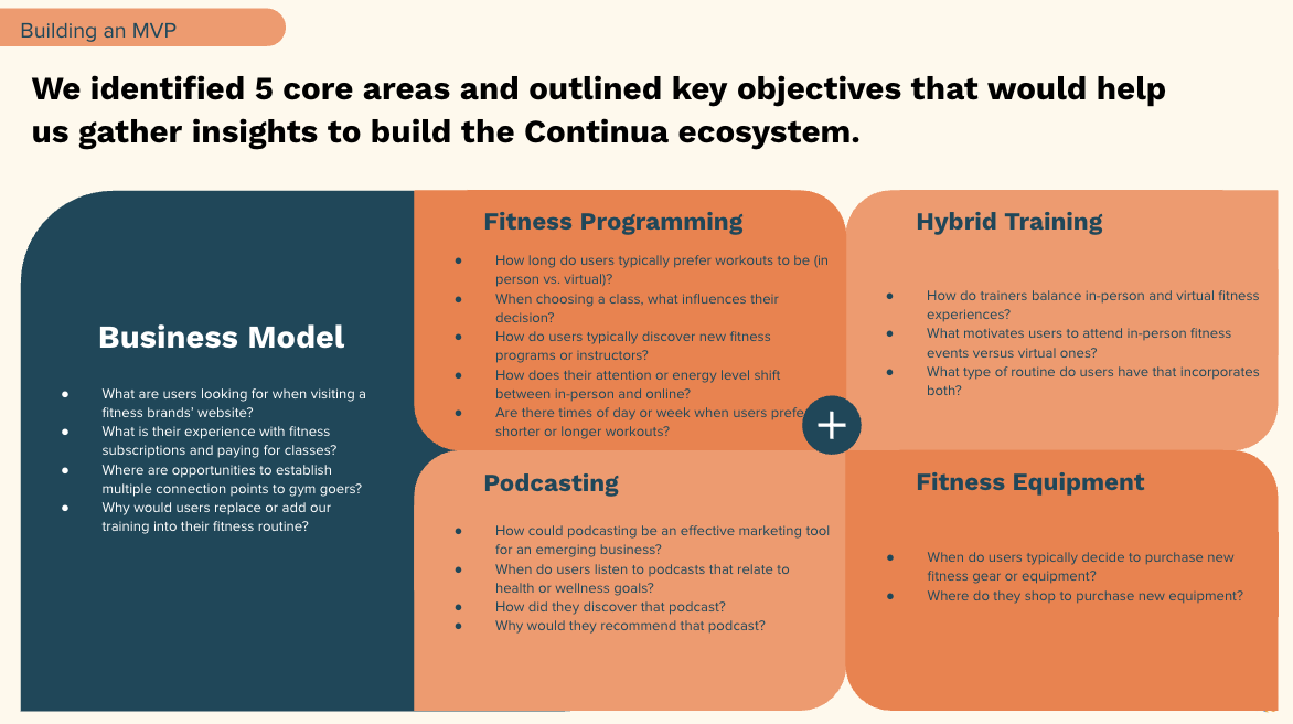 Five core MVP areas and key research objectives for the Continua ecosystem